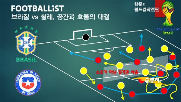 [한준의 월드컵작전판] 달라진 전술트렌드…'소유 보다 공간'