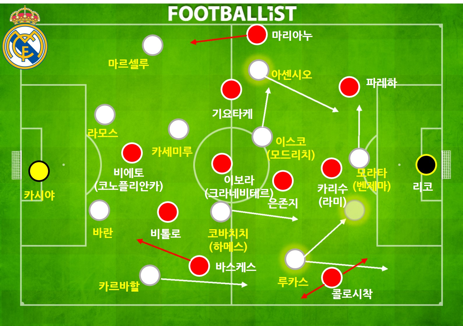 [한준의 작전판] '슈퍼컵 우승' 지단 레알의 균형-조화-정신