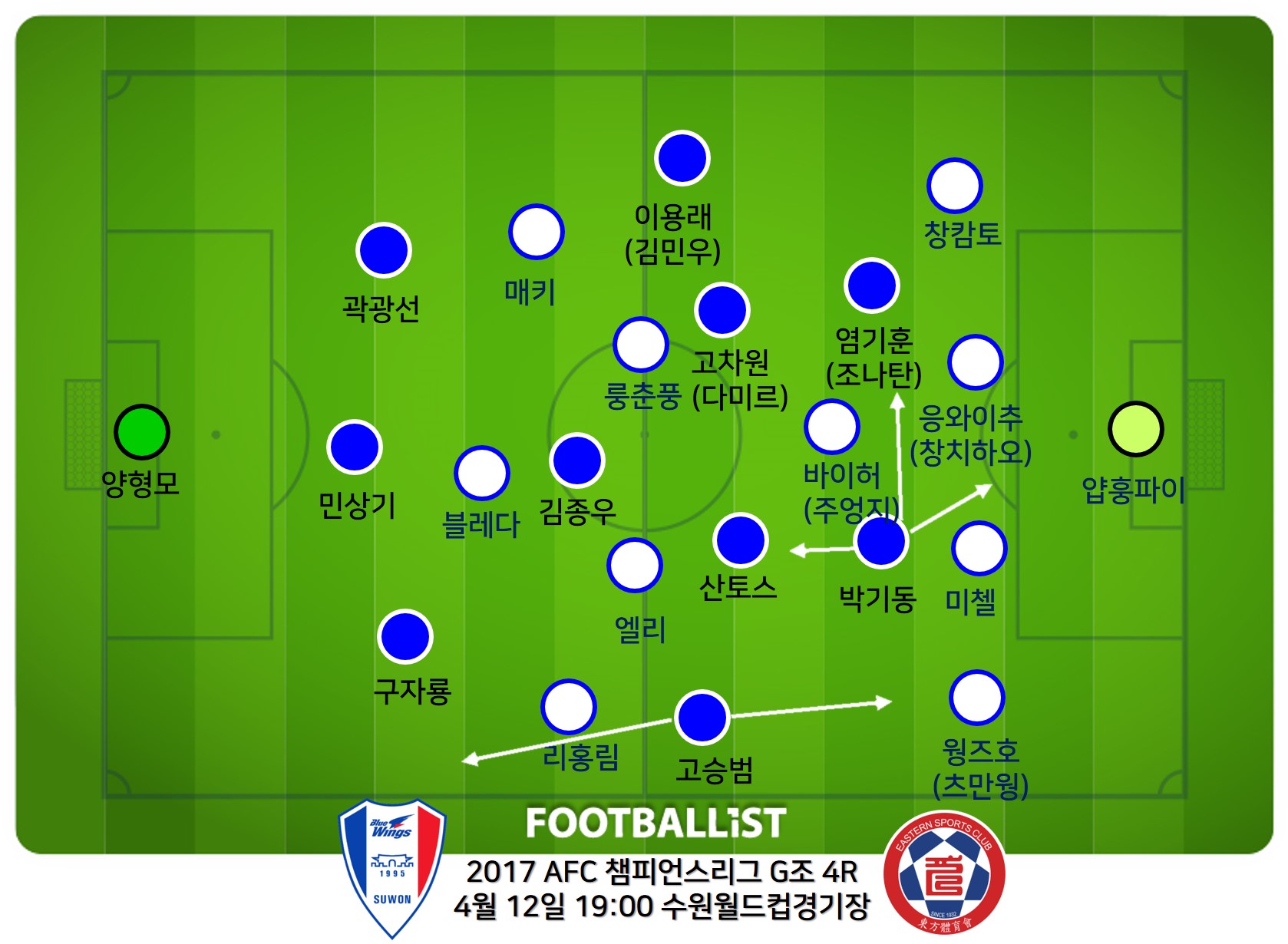 [한준의 작전판] 과감한 전술 변화, 활기 되찾은 수원