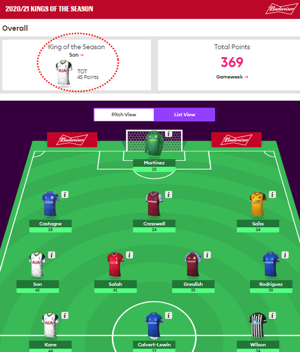 '킹 오브 더 시즌'에 등극한 손흥민 (사진=프리미어리그 공식 홈페이지)