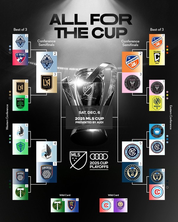 MLS컵 플레이오프 대진표. MLS X 캡처